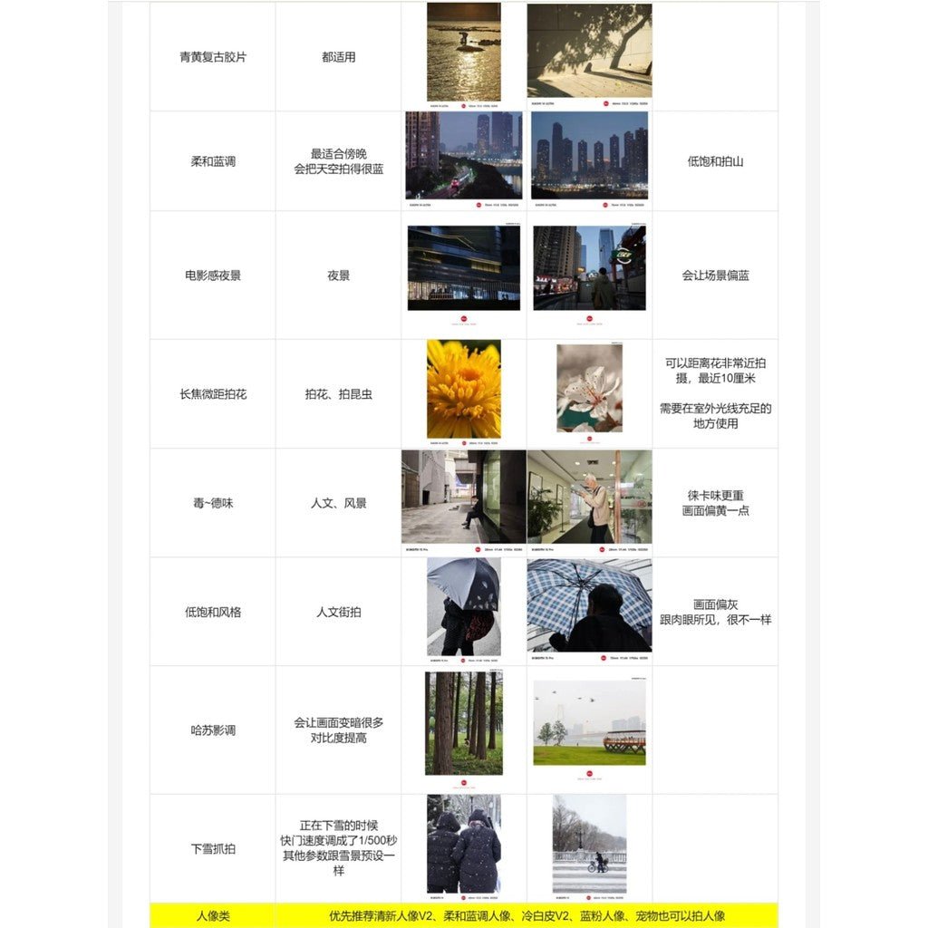📱 Preset + LUT – Xiaomi 17 Pro Max Camera Parameter Preset Pack – Professional Photo & Video Filters ✨ - MICHIGO STUDIO
