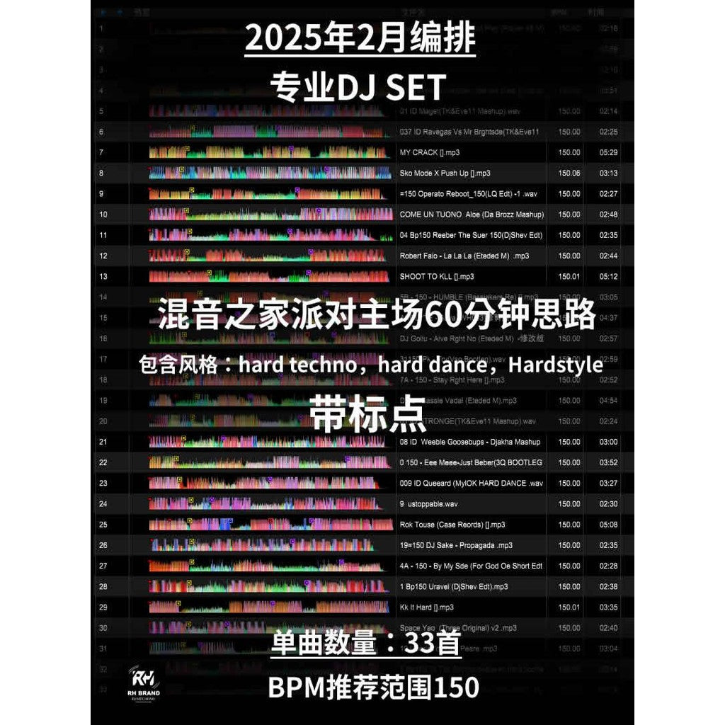 February 2025 Hard Techno DJ Set 🔊 150 BPM Mainroom Flow | Cue Point Mapped [MICHIGO STUDIO]