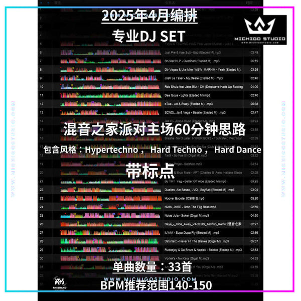 April 2025 Techno Mainroom Set 💣 Pro Club Style | Cue Point Ready [MICHIGO STUDIO]