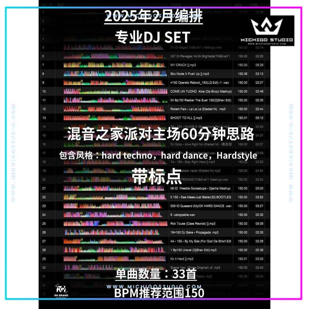 February 2025 Hard Techno DJ Set ⚙️ 150BPM [MICHIGO STUDIO]