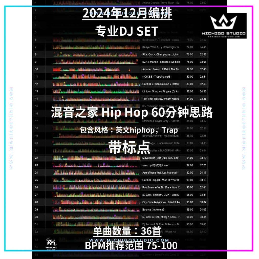 December 2024 Hiphop Rap DJ Set 🔊 Cue Point Ready | Club Party Flow [MICHIGO STUDIO]