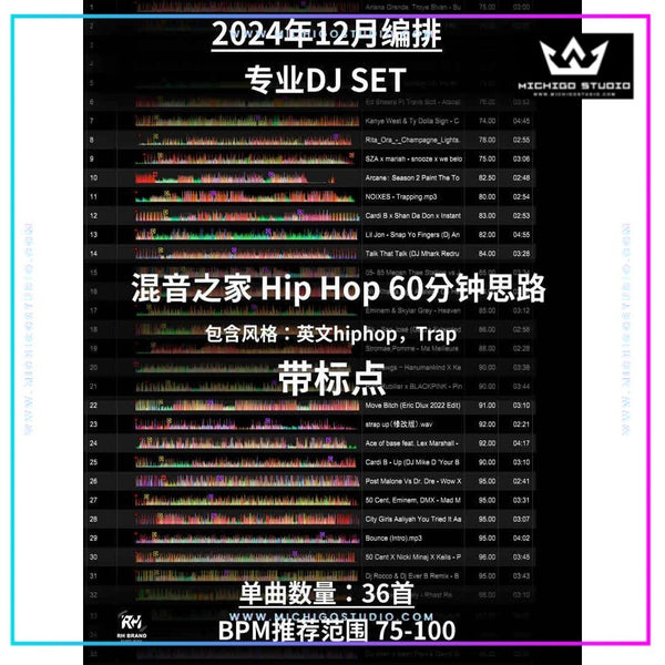 December 2024 Hiphop Rap DJ Set 🔊 Cue Point Ready | Club Party Flow [MICHIGO STUDIO]