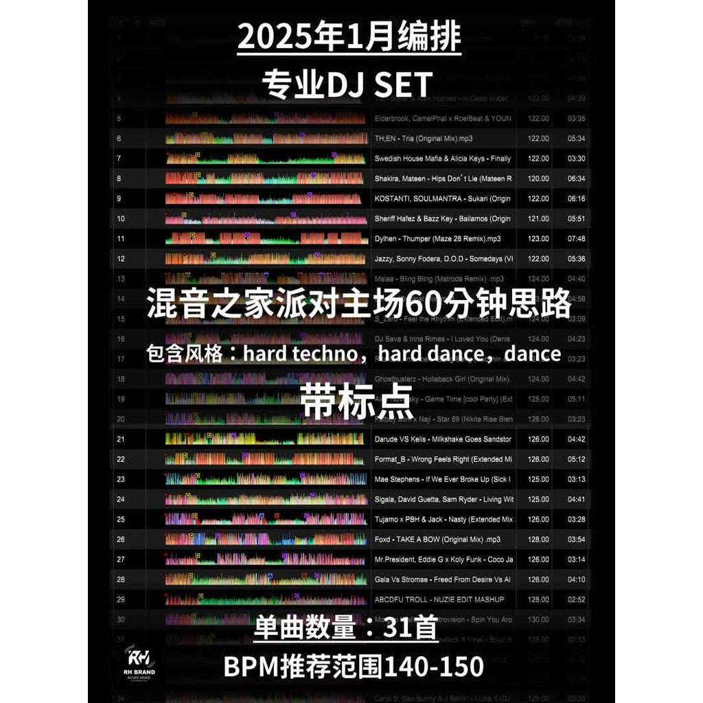 January 2025 Techno DJ Set ⚡ Party Club Mix [MICHIGO STUDIO]