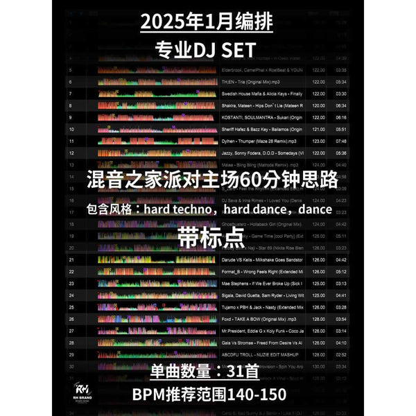 January 2025 Techno DJ Set ⚡ Party Club Mix [MICHIGO STUDIO]
