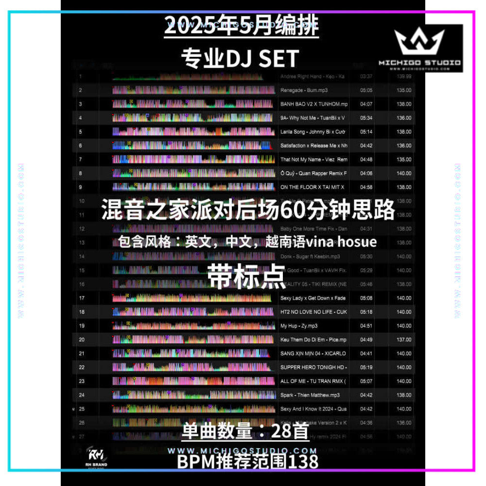 May 2025 VinaHouse Club DJ Set 🔊 Bar Set | Bounce Flow | Cue Point Ready [MICHIGO STUDIO] [012]