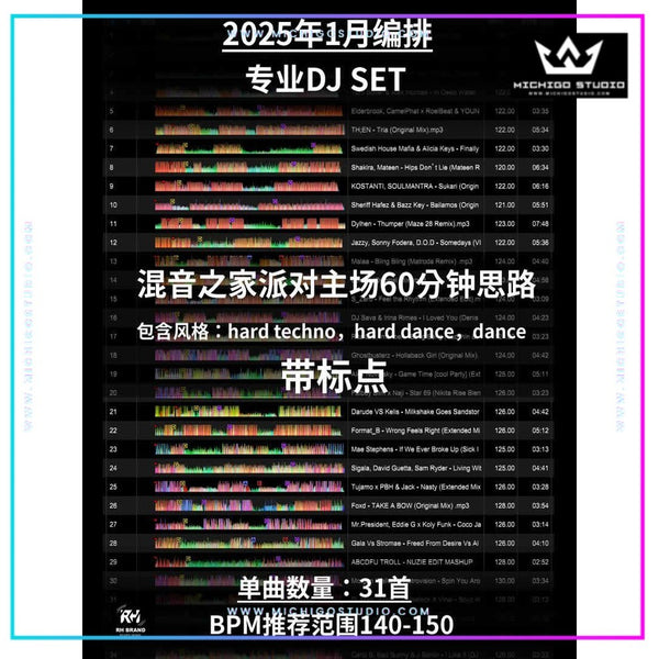 January 2025 Techno DJ Set 🔊 Club Main Flow [MICHIGO STUDIO]
