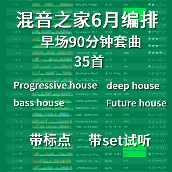 Progressive House DJ Set 🌄 90min Opening Flow | Cue Ready [MICHIGO STUDIO]