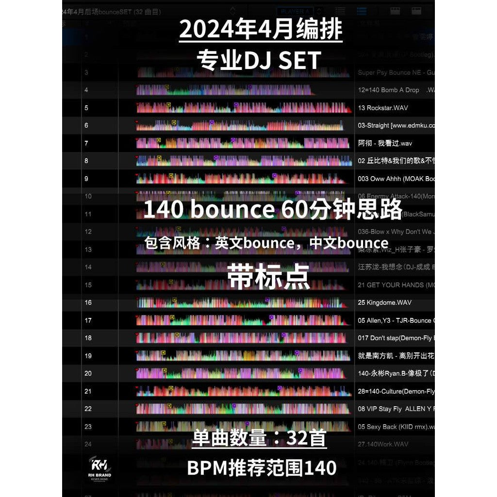 April 2024 Bounce Fusion Set 🎯 140BPM Hybrid Flow | Chinese/English Mix | Cue Mapped [MICHIGO STUDIO]