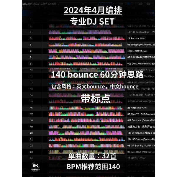 April 2024 Bounce Fusion Set 🎯 140BPM Hybrid Flow | Chinese/English Mix | Cue Mapped [MICHIGO STUDIO]