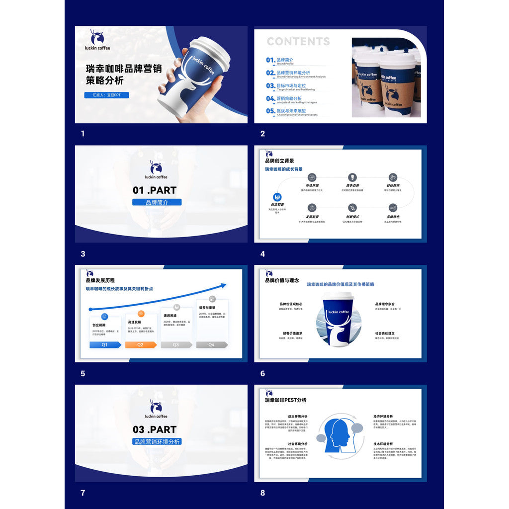 POWERPOINT TEMPLATE 56 | ☕ Luckin Coffee Brand Marketing Strategy Case Study Class Report PPT Template