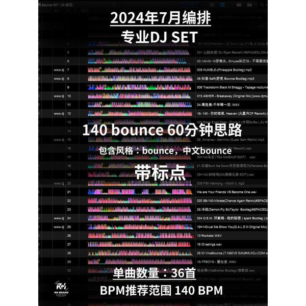 July 2024 Bounce Dominator 💥 140BPM Weapon Pack | Pro Cues + Build-Ups [MICHIGO STUDIO]