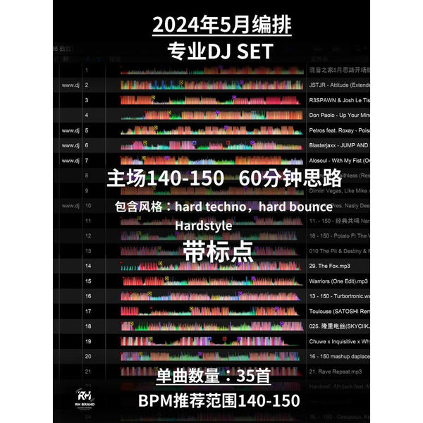 May 2024 Hard Techno Overdrive ⚡ 140→150BPM Ramp | Industrial Stems Included [MICHIGO STUDIO]