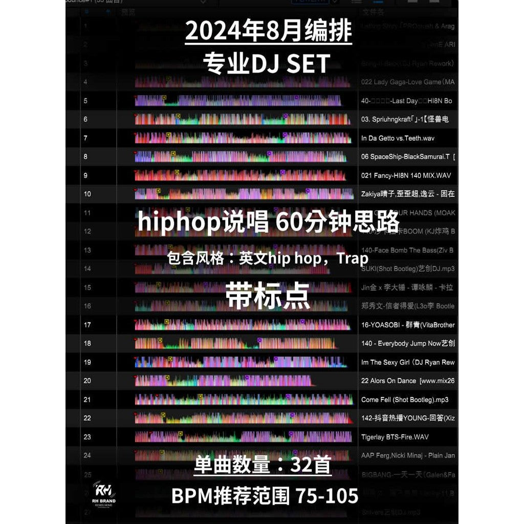 August 2024 HipHop Ignition Set 🎤 90min Rap Arsenal | 95-100BPM | Scratch-Friendly Cues [MICHIGO STUDIO]