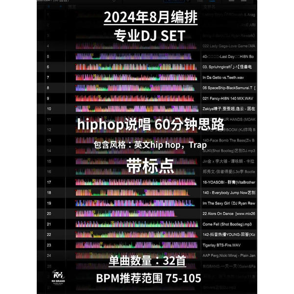 August 2024 HipHop Ignition Set 🎤 90min Rap Arsenal | 95-100BPM | Scratch-Friendly Cues [MICHIGO STUDIO]