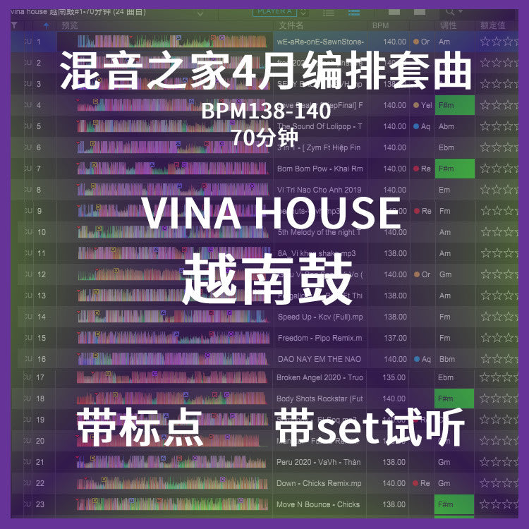 VinaHouse DJ Set 🇻🇳 Late Night Club Mix | Seamless Edits [MICHIGO STUDIO]