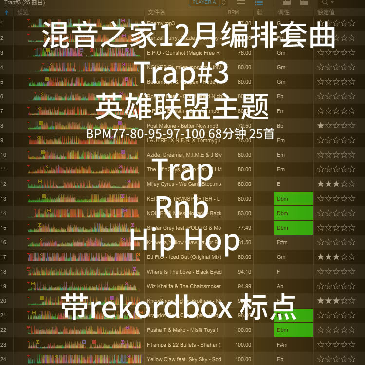 Trap & Hiphop DJ Set 🎮 League of Legends Theme | Early Bar Flow [MICHIGO STUDIO]