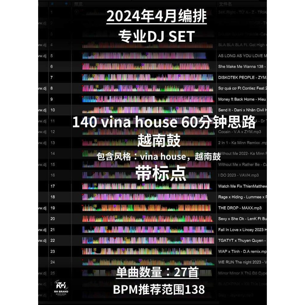 April 2024 VinaHouse Power Hour 🇻🇳🔥 140-150BPM Nonstop Burners | 60min Seamless Mix | Pro Cue Mapped [MICHIGO STUDIO]