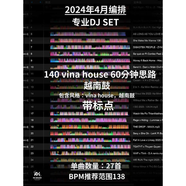 April 2024 VinaHouse Power Hour 🇻🇳🔥 140-150BPM Nonstop Burners | 60min Seamless Mix | Pro Cue Mapped [MICHIGO STUDIO]