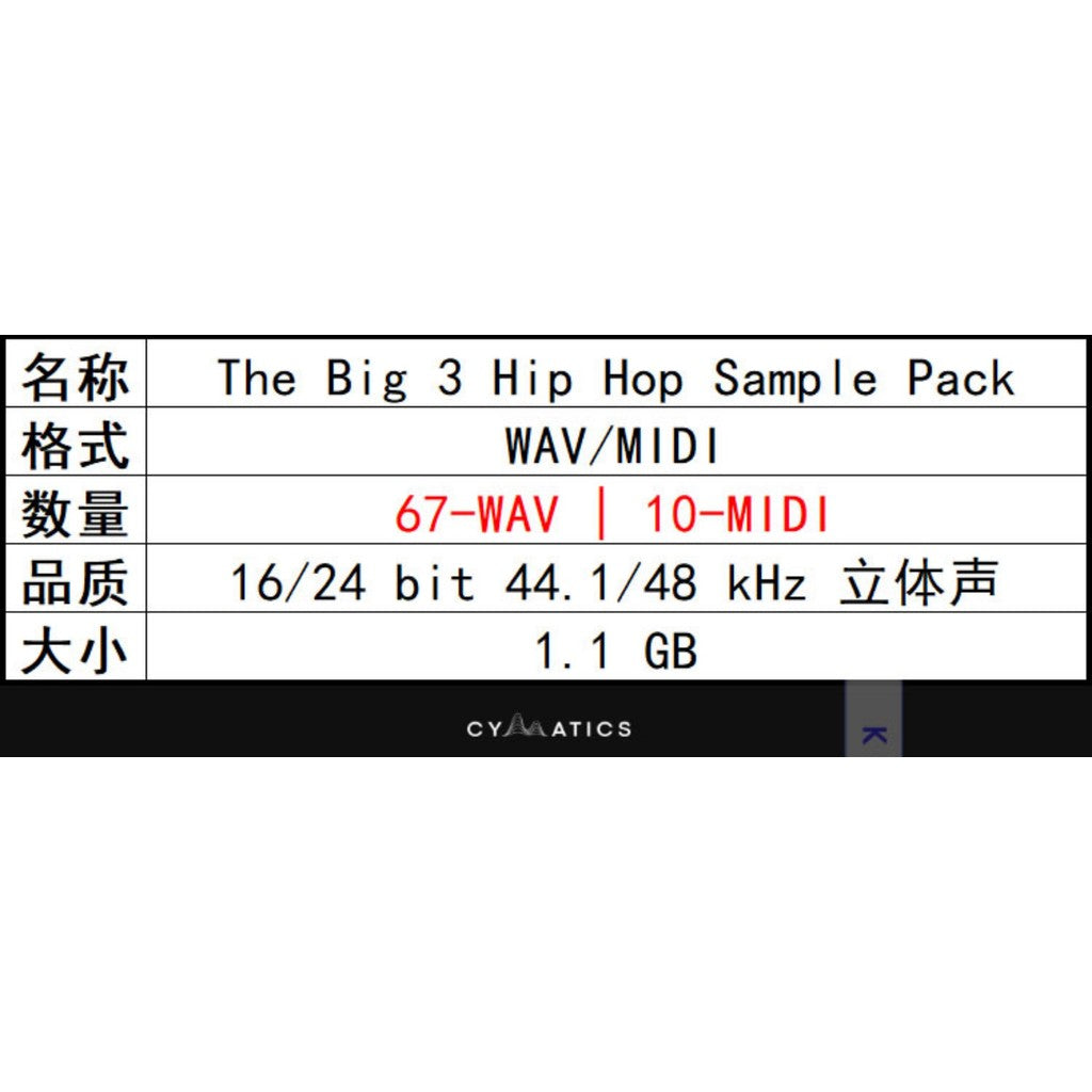 Sample Pack | Cymatics BIG 3 🎧 RnB, Trap, Drake-Style Hip Hop Essentials [MICHIGO STUDIO]