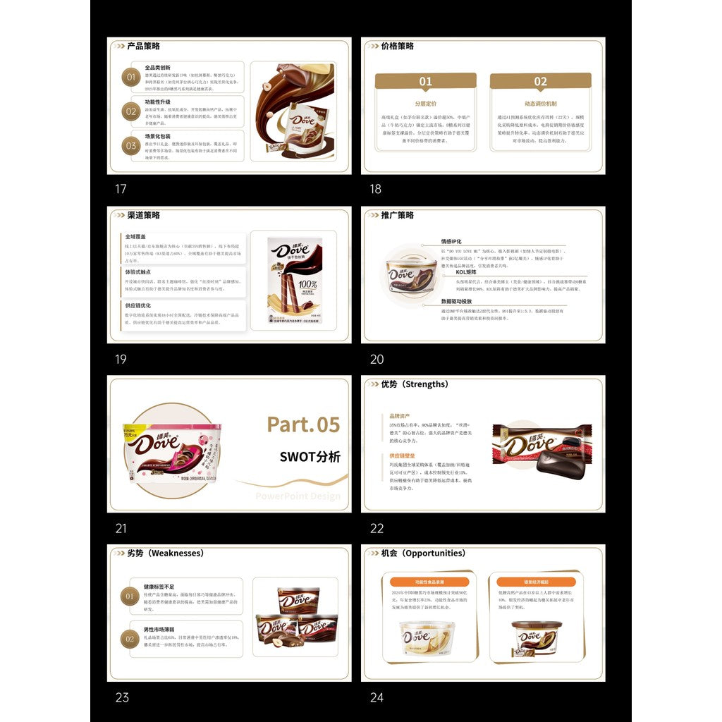 POWERPOINT TEMPLATE 39 | 🍫 DOVE Brand Marketing Case Study Strategy Report PPT Template [ MICHIGO STUDIO ]