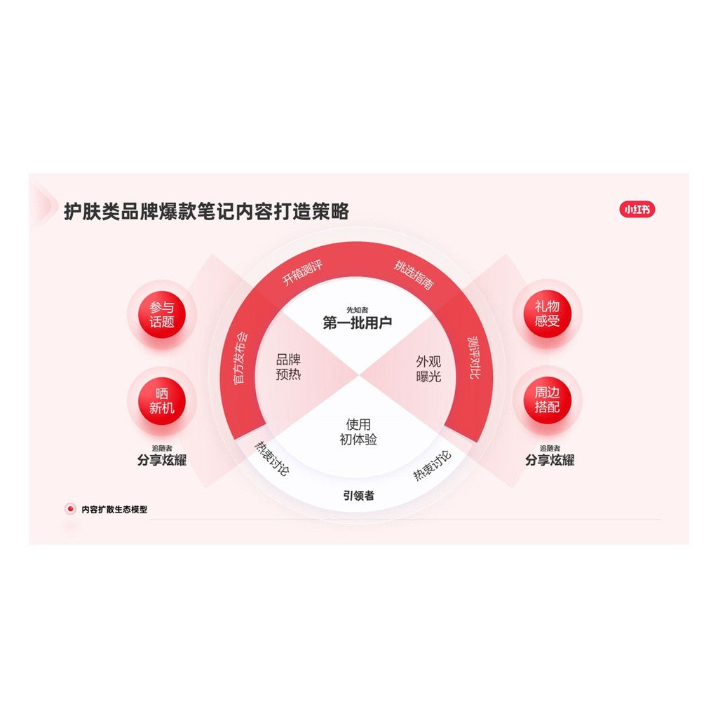 POWERPOINT 255 | 📱 31 Pages Internet Xiaohongshu Business Plan Brand Introduction