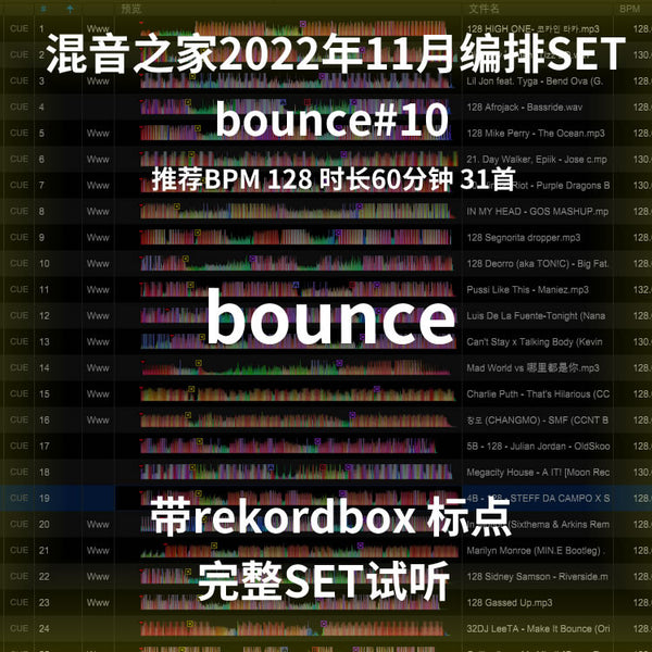 November Bar Bounce DJ Set 🎛️ 128BPM Pro Mix | Cue Mapped [MICHIGO STUDIO]