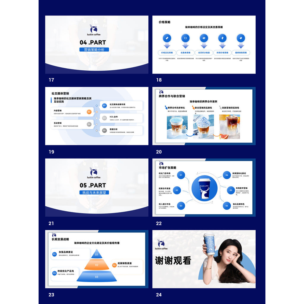 POWERPOINT TEMPLATE 56 | ☕ Luckin Coffee Brand Marketing Strategy Case Study Class Report PPT Template