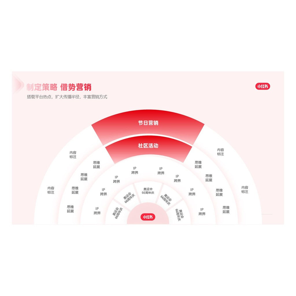 POWERPOINT 255 | 📱 31 Pages Internet Xiaohongshu Business Plan Brand Introduction