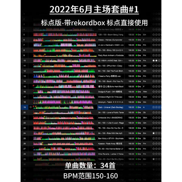 June 2022 Hard Dance DJ Set ⚡ 150BPM | Female DJ Special [MICHIGO STUDIO]