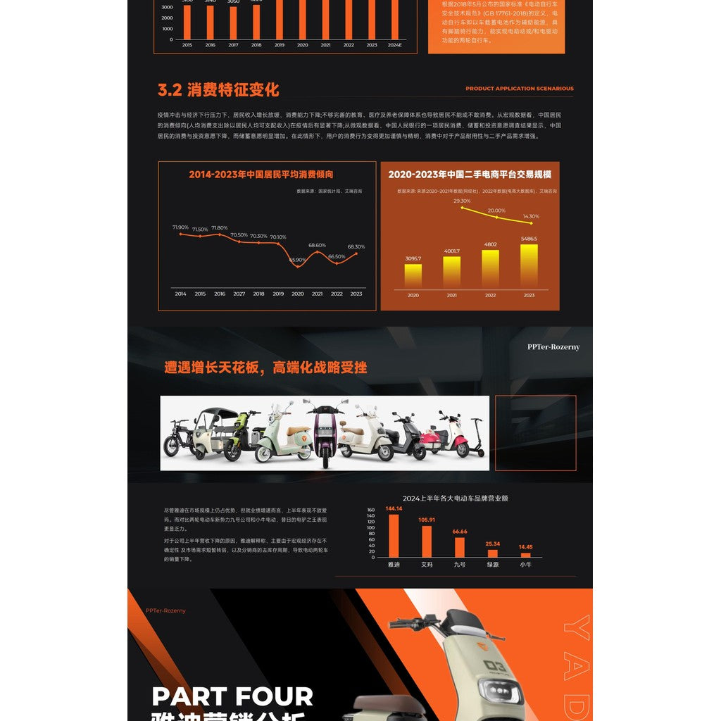 POWERPOINT TEMPLATE 266 | 🛵 PPT Template Yadea Electric Vehicle Brand Marketing Analysis Static Slides 22 Pages