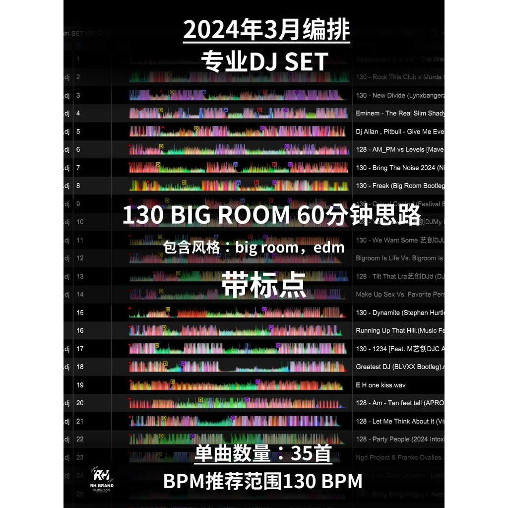 March 2024 Bigroom Dominator Set 💥 128-132BPM Mainroom Weapon | Cue Mapped | Energy Peaks [MICHIGO STUDIO]