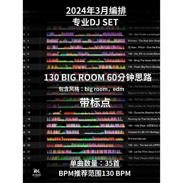 March 2024 Bigroom Dominator Set 💥 128-132BPM Mainroom Weapon | Cue Mapped | Energy Peaks [MICHIGO STUDIO]