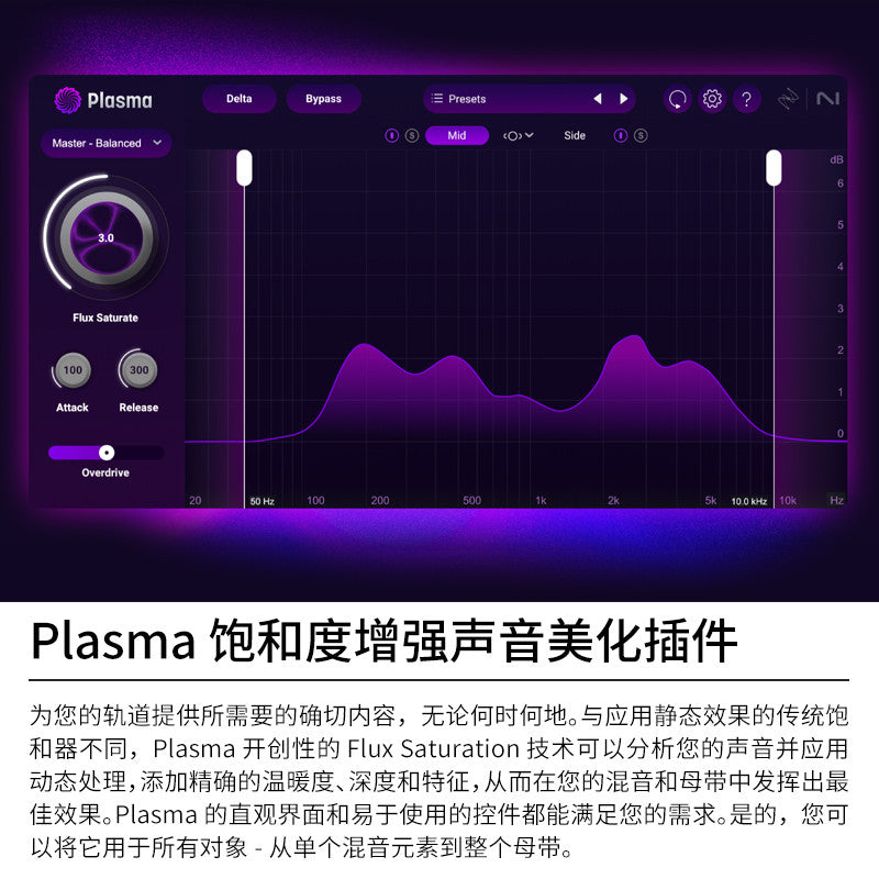 ⚡ iZotope Plasma 158 | Smart Saturation, Exciter & Warmth Enhancement Mixing Plugin [MICHIGO STUDIO]