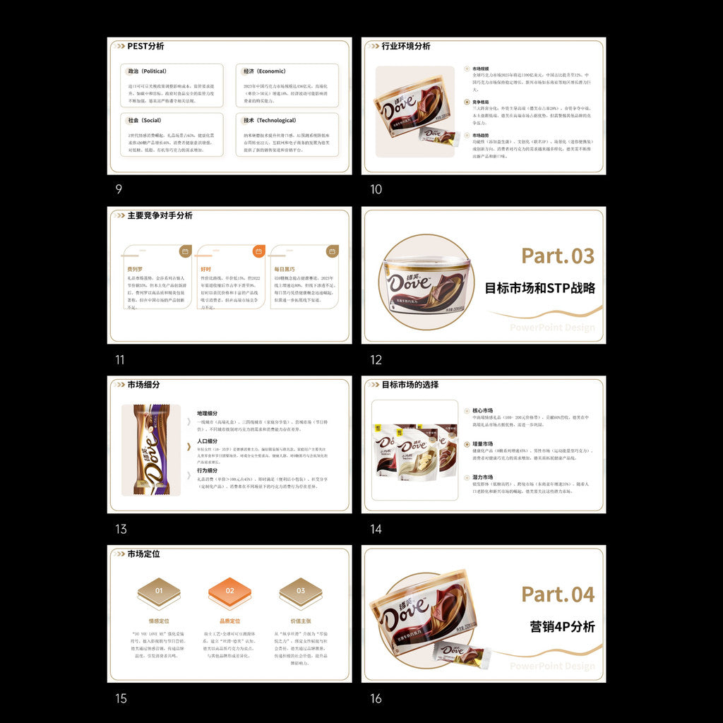 POWERPOINT TEMPLATE 39 | 🍫 DOVE Brand Marketing Case Study Strategy Report PPT Template [ MICHIGO STUDIO ]