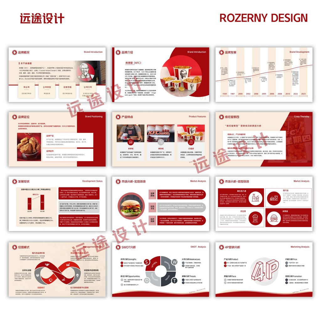 POWERPOINT TEMPLATE 235 | 🍗 KFC Marketing Analysis PPT Template 19 Pages [ MICHIGO STUDIO ]
