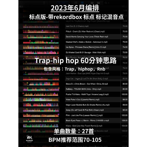 Hiphop Trap DJ Set 🎤 English Rap Focus | Cue Point Ready [MICHIGO STUDIO]