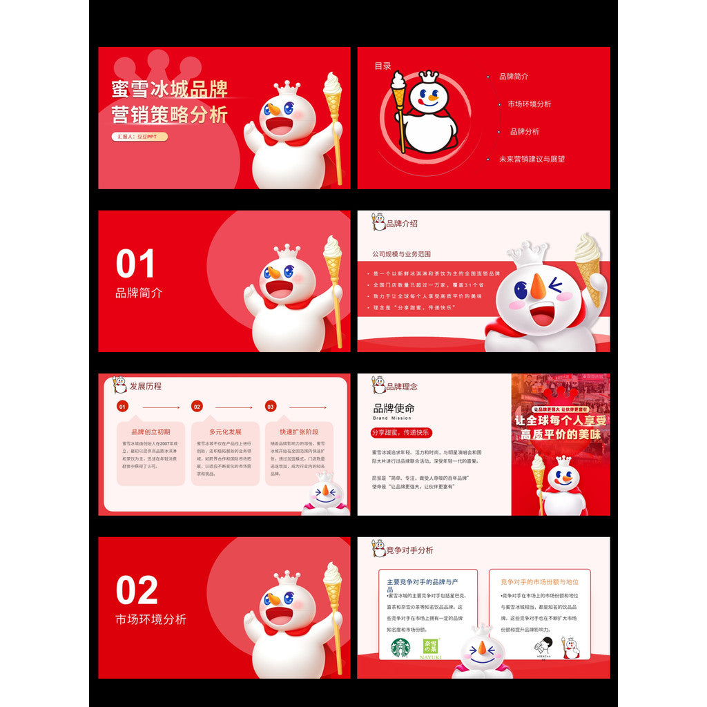 POWERPOINT TEMPLATE 43 | 🍧 MIXUE Ice Cream Brand Marketing Strategy Report PPT Template [ MICHIGO STUDIO ]