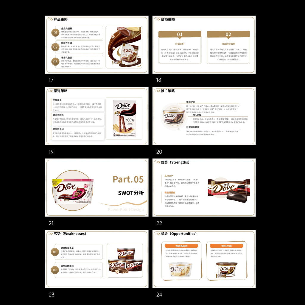 POWERPOINT TEMPLATE 39 | 🍫 DOVE Brand Marketing Case Study Strategy Report PPT Template [ MICHIGO STUDIO ]
