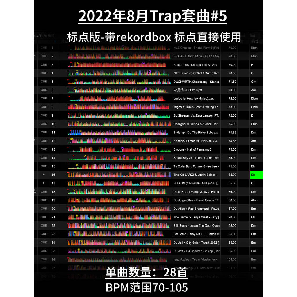 August 2022 Early Bar Trap Hiphop DJ Set 🎧 Cue Points Included [MICHIGO STUDIO]