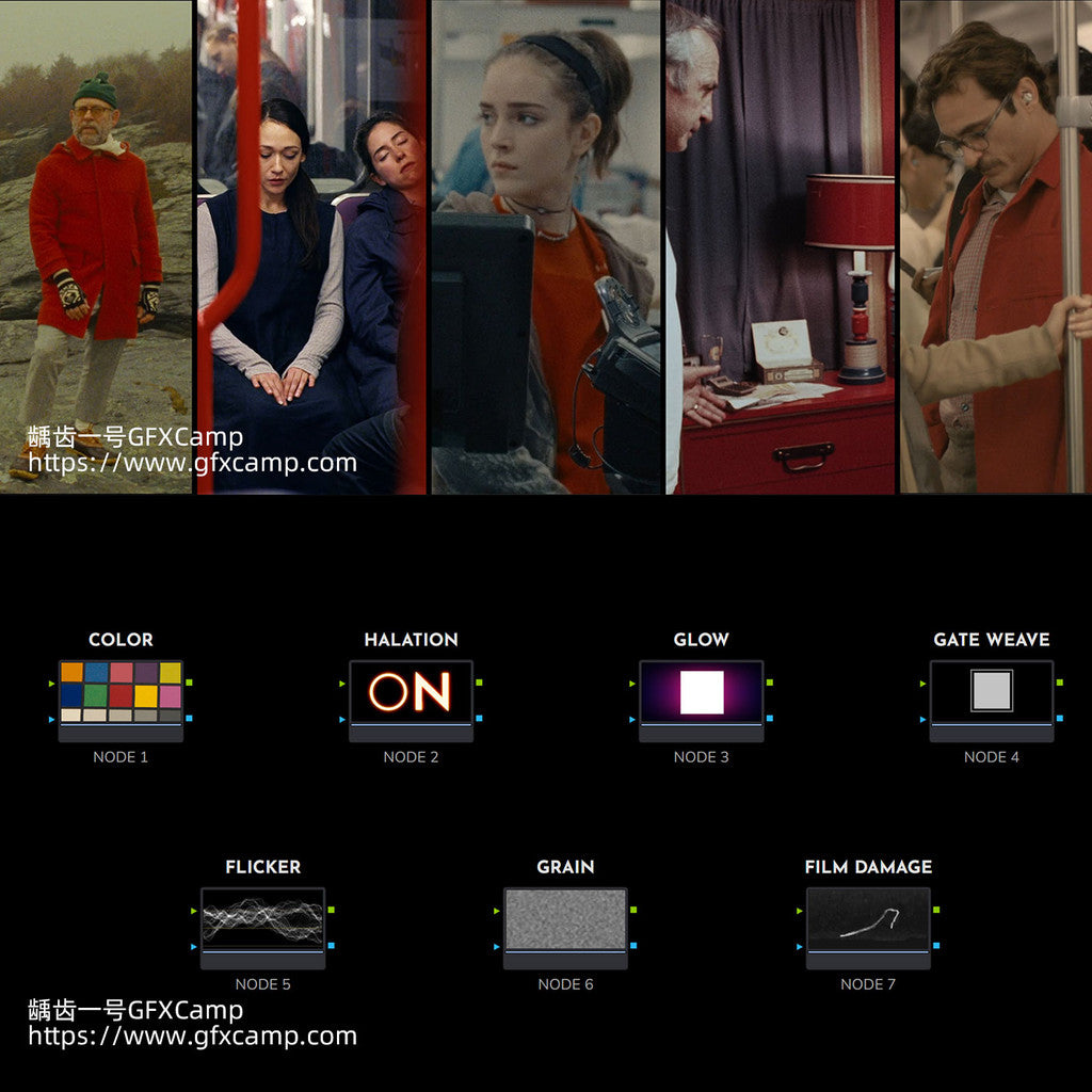 🎞️ Mononodes – Kodak 2383 Film Emulation PowerGrade 🎬 DaVinci Resolve Color Grading Preset [MICHIGO STUDIO]