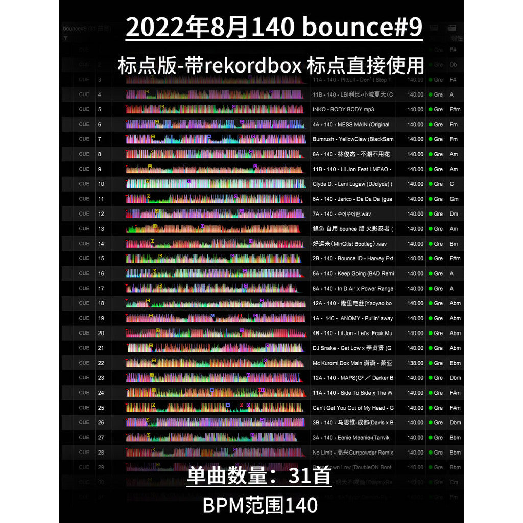 Chinese/English Bounce DJ Set 🎛️ 140BPM Club Flow [MICHIGO STUDIO]