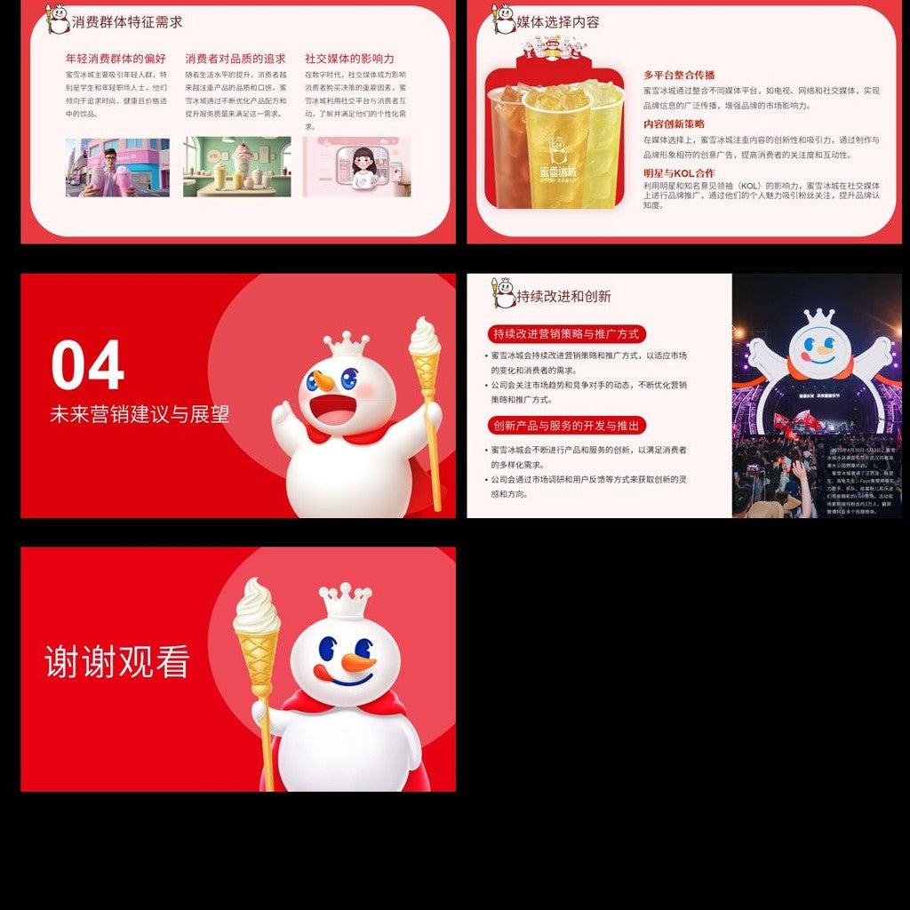 POWERPOINT TEMPLATE 43 | 🍧 MIXUE Ice Cream Brand Marketing Strategy Report PPT Template [ MICHIGO STUDIO ]