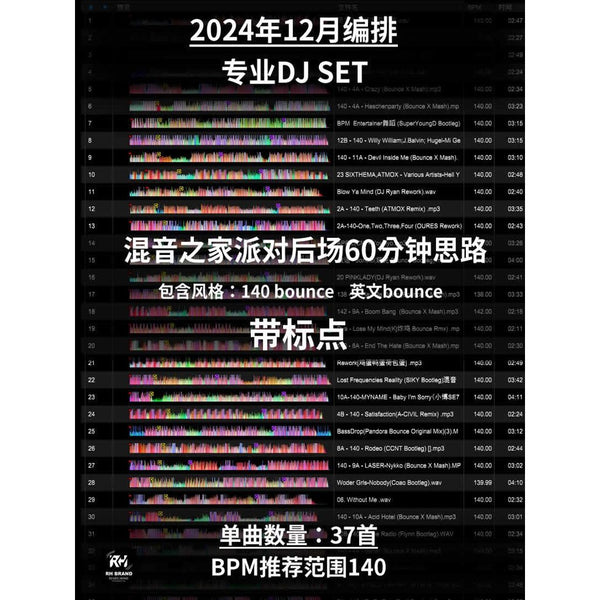 December 2024 Bounce DJ Set 💥 140BPM Late Night Flow | Pro Cue Mapped | No Dead Air [MICHIGO STUDIO]