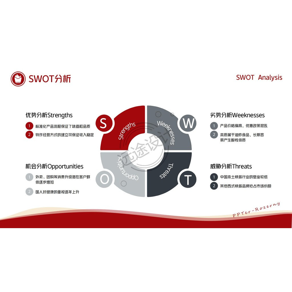 POWERPOINT TEMPLATE 235 | 🍗 KFC Marketing Analysis PPT Template 19 Pages [ MICHIGO STUDIO ]