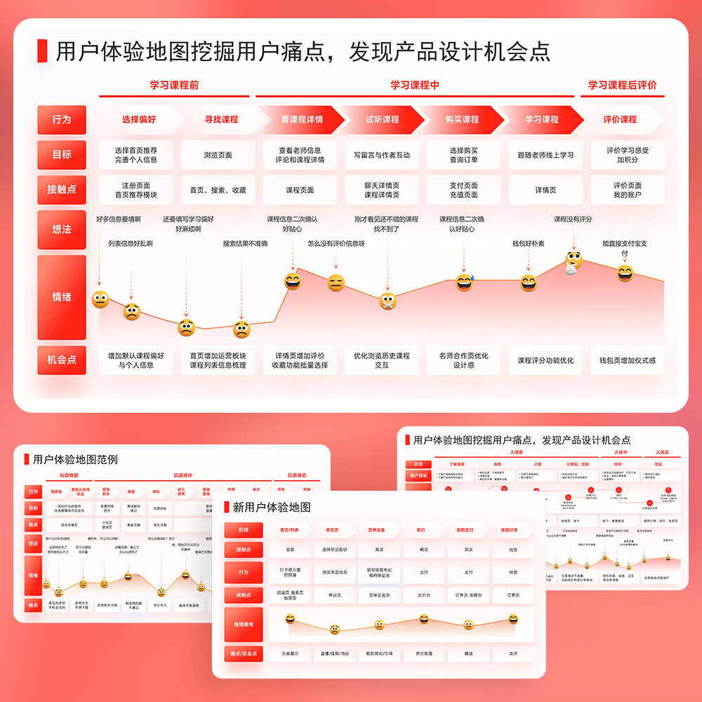 POWERPOINT TEMPLATE 303 | 🔴 35 Pages Red Internet Big Tech Company User Experience Map User Persona PPT Template