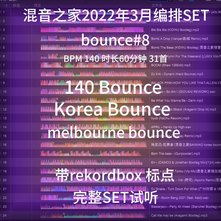 March Bounce DJ Set 🎉 140BPM Mainroom Mix [MICHIGO STUDIO]