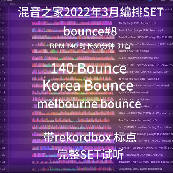 March Bounce DJ Set 🎉 140BPM Mainroom Mix [MICHIGO STUDIO]