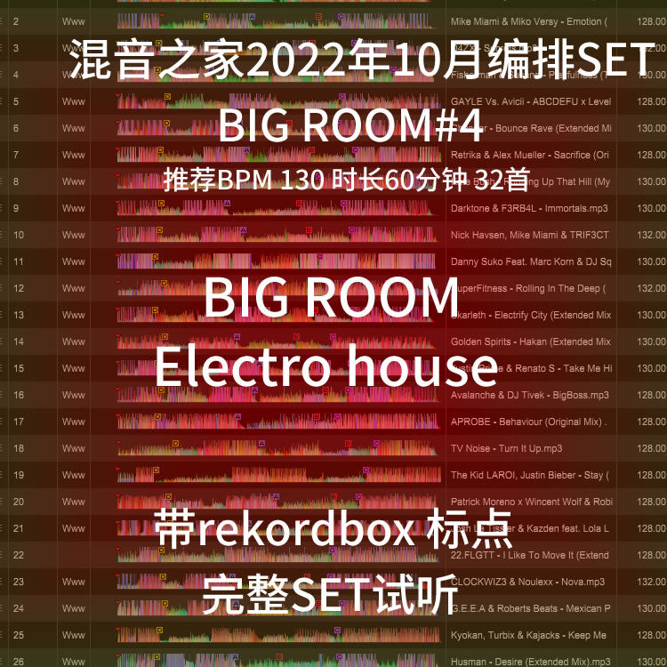 October 2022 Bigroom DJ Set 🔊 Mainroom Flow | Cue Mapped [MICHIGO STUDIO]