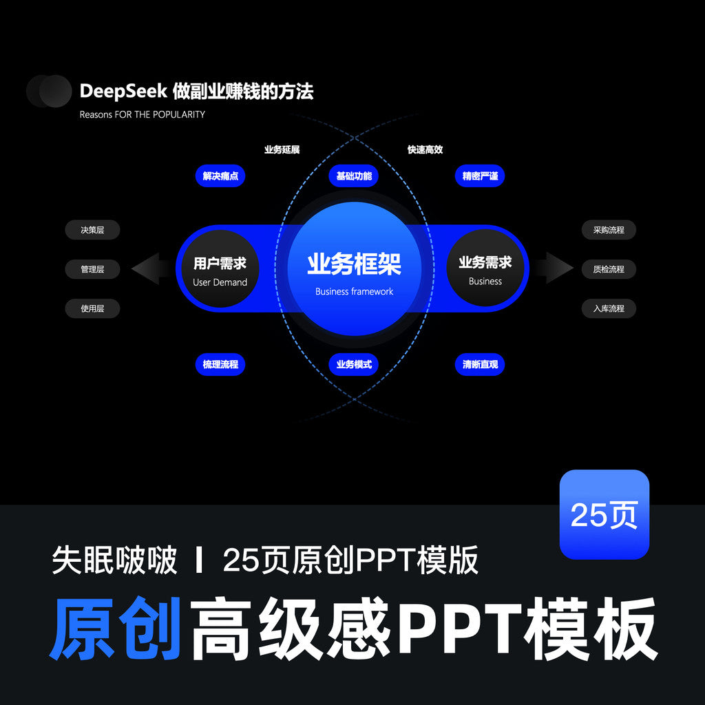POWERPOINT TEMPLATE 150 | 🤖 Insomnia Bobo PPT Technology AI High-End PPT Blue Dark Theme [ MICHIGO STUDIO ]