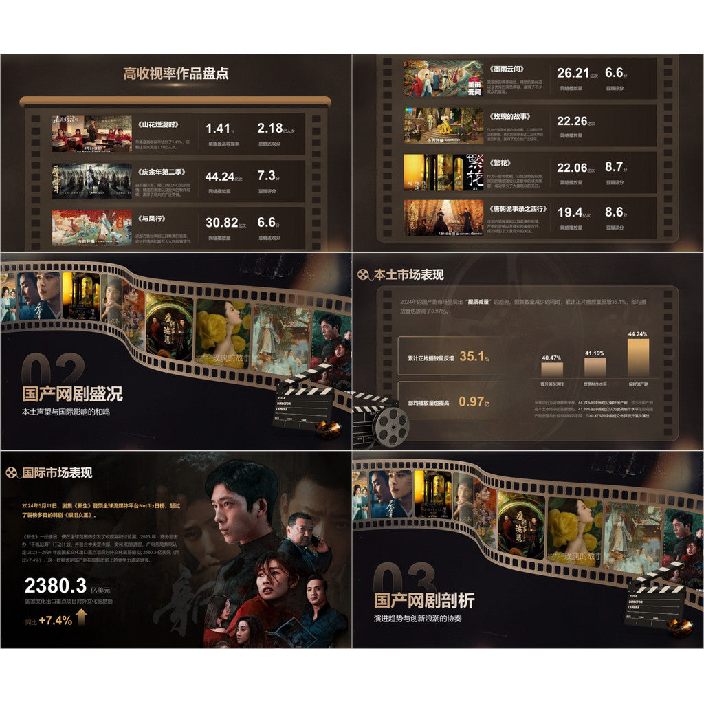 POWERPOINT TEMPLATE 323 | 🖤 High-End Black Retro 2024 National Drama Year-End Report PPT